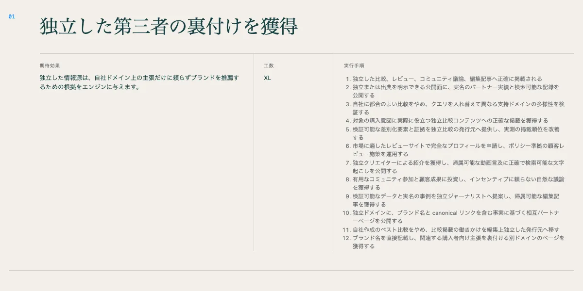 SIGNALがweavist.aiについて作成した改善リスト:最初のアクションに、期待される効果、工数、手順を記載。